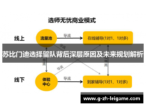 苏比门迪选择留队背后深层原因及未来规划解析