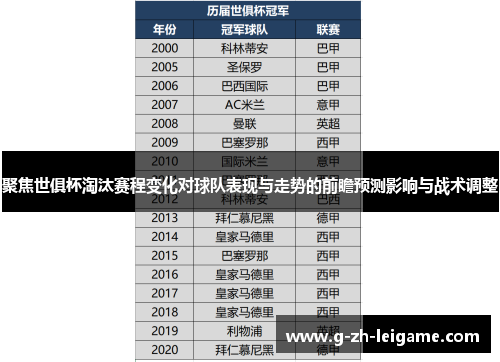 聚焦世俱杯淘汰赛程变化对球队表现与走势的前瞻预测影响与战术调整