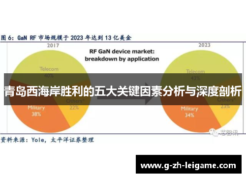 青岛西海岸胜利的五大关键因素分析与深度剖析